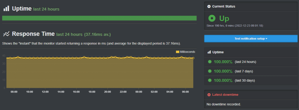 Image providing the result of BlueHost's uptime and downtime results.