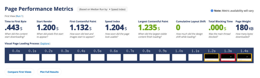 Page performance and other metrics are showing in this image.