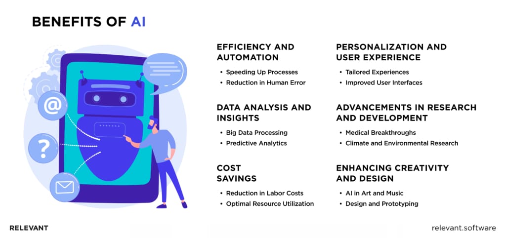 Image showing the benefits from AI models cam be achieved.