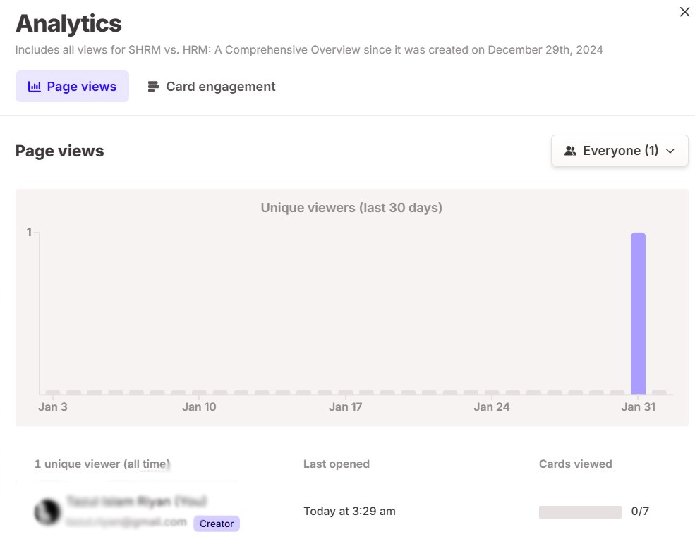 Analytics of work created through Gamma.app, page views, viewers, and real time work split and more.