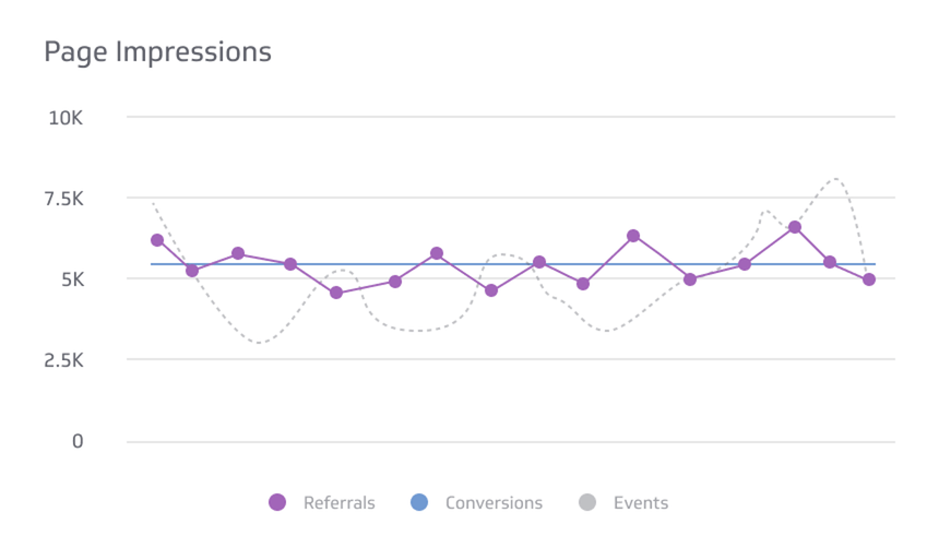 Image showing a social media page's engagement rate and performance through numbers and graphs.