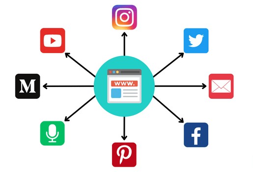 Merging social media to engage more views and content reach.