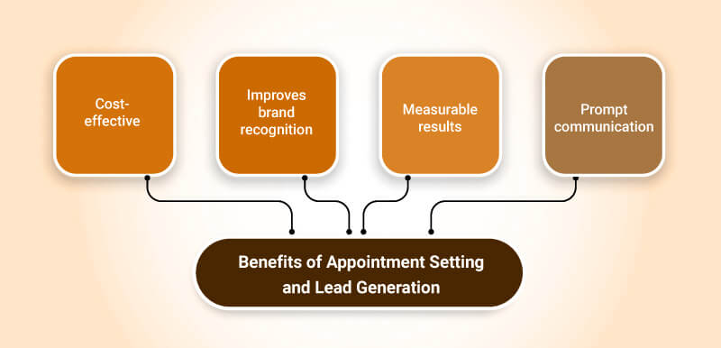 Appointment Setting Lead Generation
