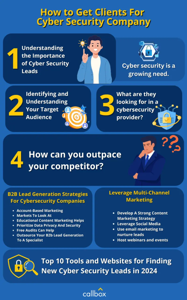 Cybersecurity Lead Generation Strategies