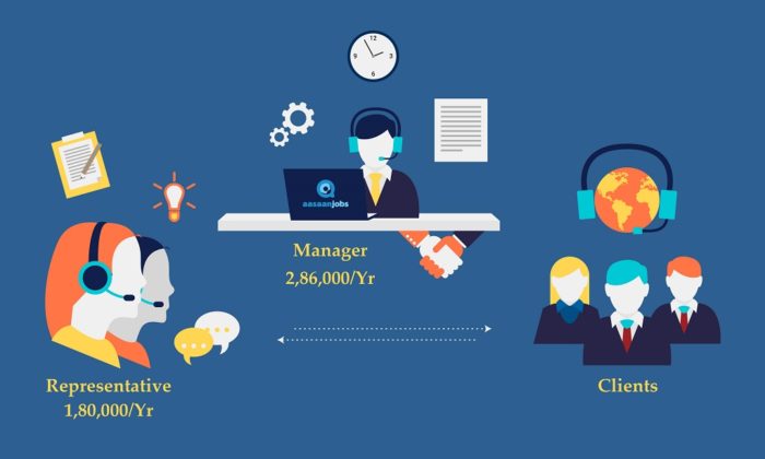 Lead Generation And Telemarketing