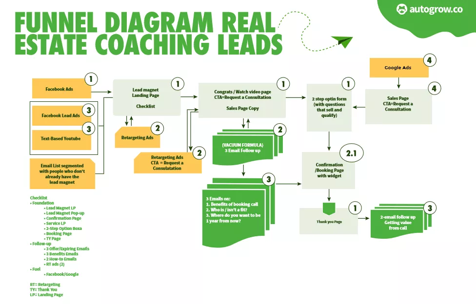 Lead Generation for Business Coaches