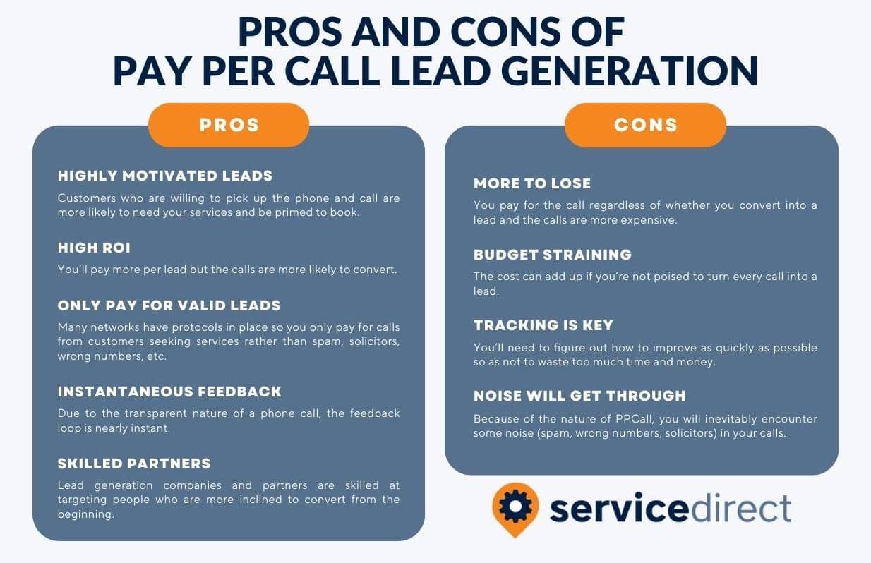 Lead Generation for Electricians
