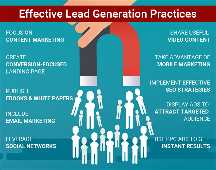 Lead Generation for Healthcare Businesses