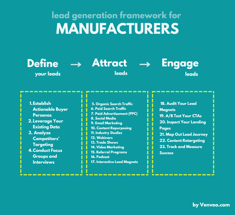 Lead Generation for Manufacturing Companies